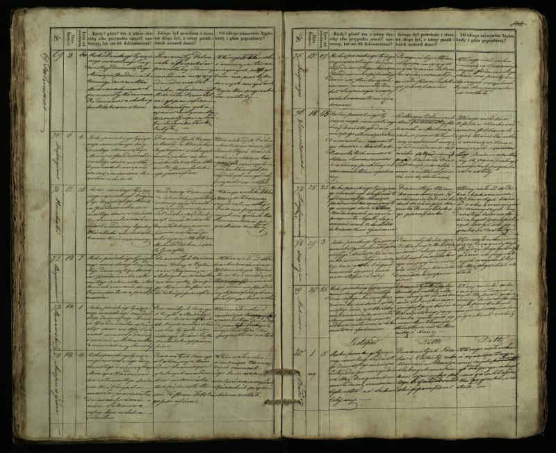 Pušaloto Romos katalikų parapijos bažnyčios 1835–1848 metų mirties metrikų knyga