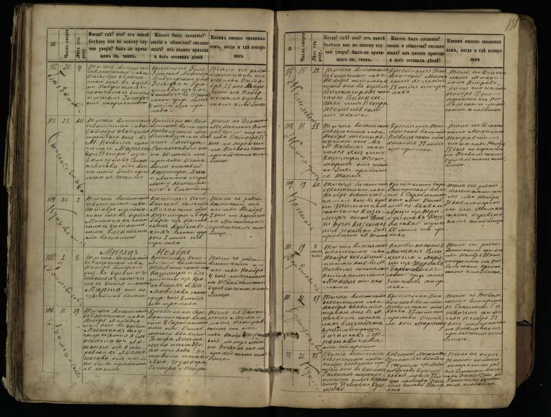 Pasvalio Romos katalikų parapijos bažnyčios 1881–1893 metų mirties metrikų knyga