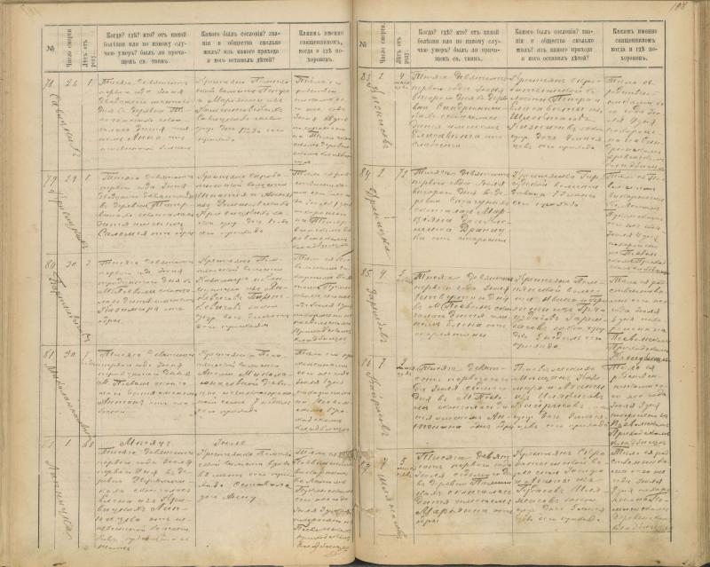 Pasvalio Romos katalikų parapijos bažnyčios 1894–1907 metų mirties metrikų knyga