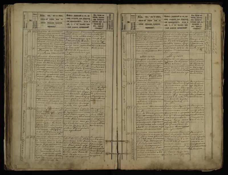 Pasvalio Romos katalikų parapijos bažnyčios 1889–1898 metų krikšto metrikų knyga