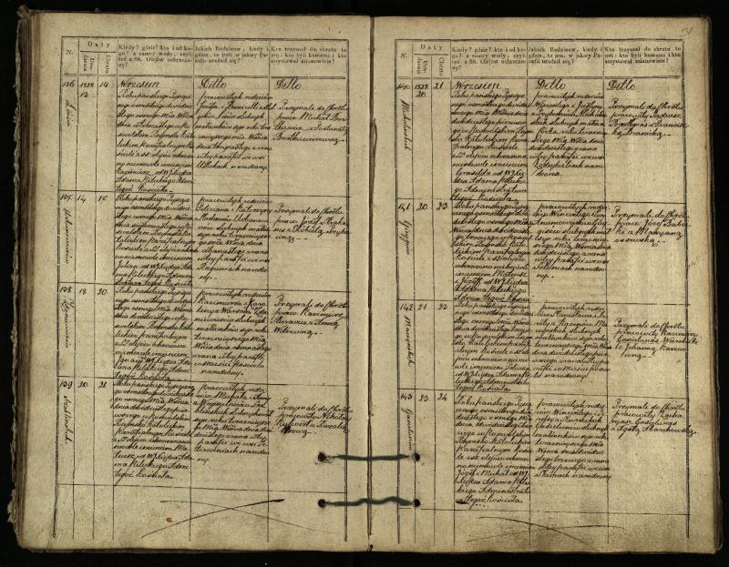 Pasvalio Romos katalikų parapijos bažnyčios 1827–1832 metų krikšto metrikų knyga