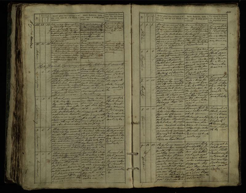 Pušaloto Romos katalikų parapijos bažnyčios 1835–1846 metų krikšto metrikų knyga