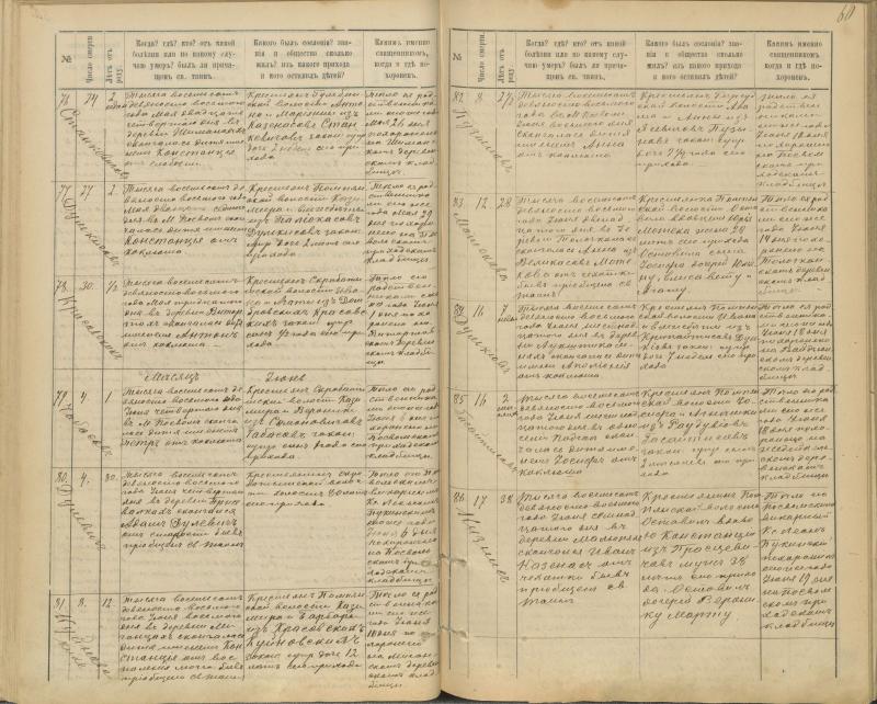 Pasvalio Romos katalikų parapijos bažnyčios 1894–1907 metų mirties metrikų knyga