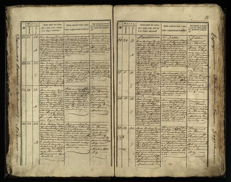 Vaškų (Konstantinavo) Romos katalikų parapijos bažnyčios 1845–1848 metų krikšto metrikų knyga