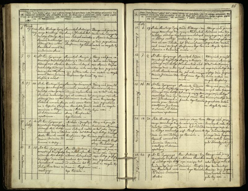 Pasvalio Romos katalikų parapijos bažnyčios 1832–1848 metų mirties metrikų knyga