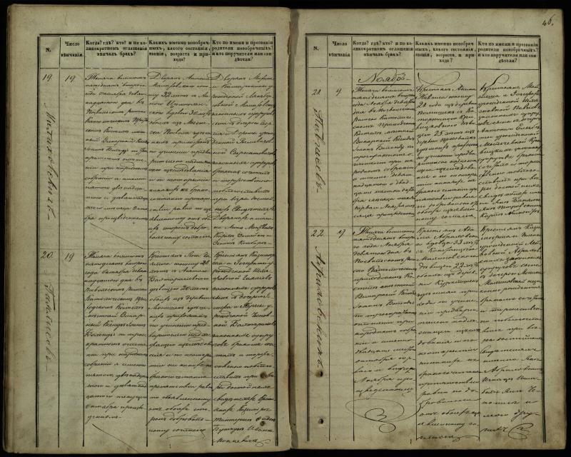 Pasvalio Romos katalikų parapijos bažnyčios 1848–1868 metų jungtuvių metrikų knyga