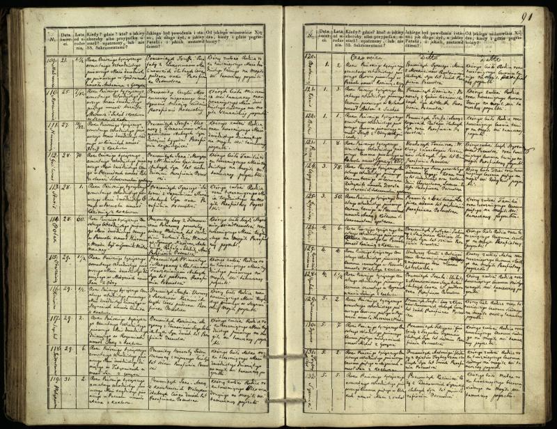 Pasvalio Romos katalikų parapijos bažnyčios 1832–1848 metų mirties metrikų knyga