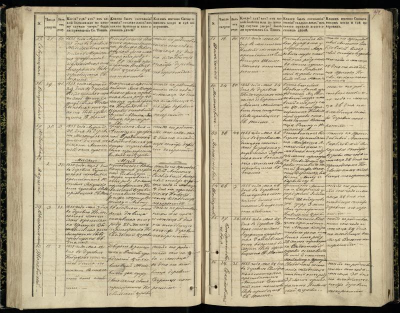 Pasvalio Romos katalikų parapijos bažnyčios 1848–1866 metų mirties metrikų knyga