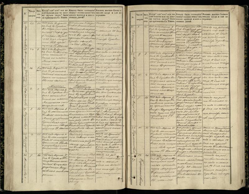 Pasvalio Romos katalikų parapijos bažnyčios 1848–1866 metų mirties metrikų knyga