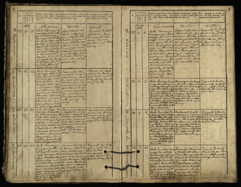 Pasvalio Romos katalikų parapijos bažnyčios 1827–1832 metų krikšto metrikų knyga