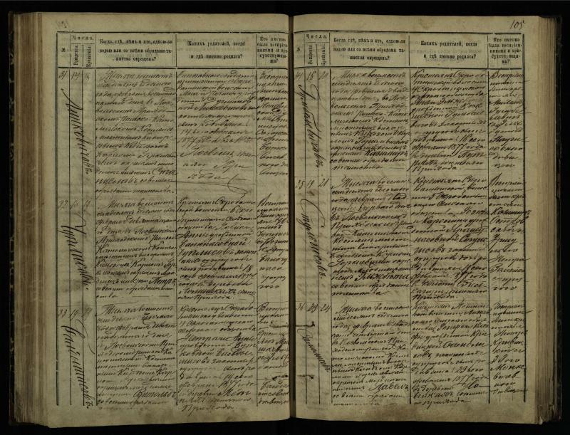 Pasvalio Romos katalikų parapijos bažnyčios 1873–1881 metų krikšto metrikų knyga