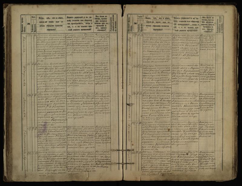 Pasvalio Romos katalikų parapijos bažnyčios 1889–1898 metų krikšto metrikų knyga