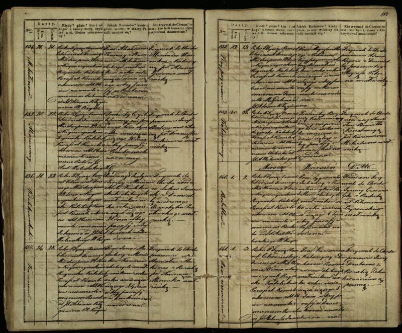 Krinčino Romos katalikų parapijos bažnyčios 1838–1848 metų krikšto metrikų knyga
