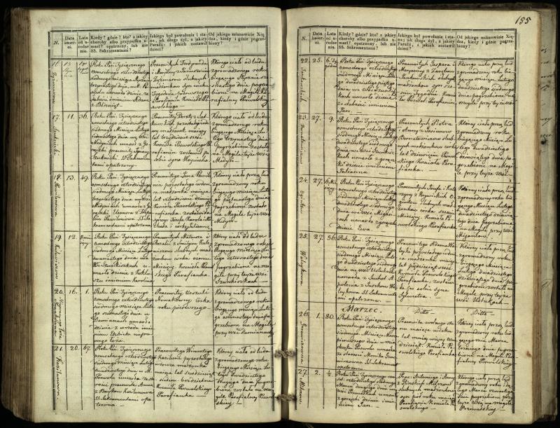 Pasvalio Romos katalikų parapijos bažnyčios 1832–1848 metų mirties metrikų knyga