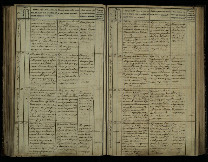 Pasvalio Romos katalikų parapijos bažnyčios 1864–1873 metų krikšto metrikų knyga