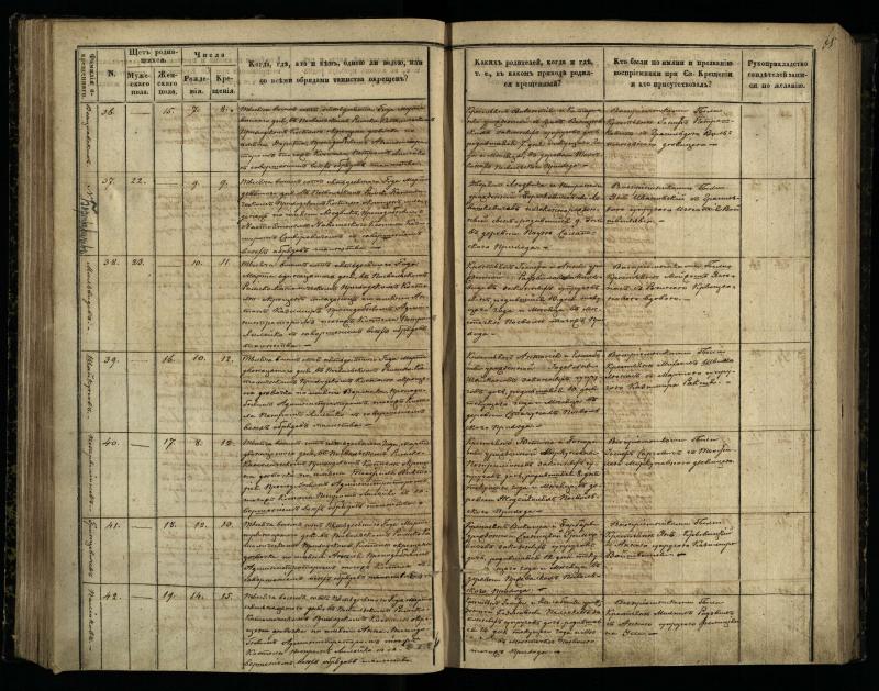 Pasvalio Romos katalikų parapijos bažnyčios 1848–1853 metų krikšto metrikų knyga