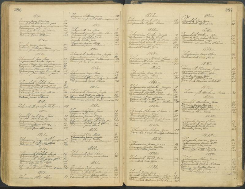 Pasvalio Romos katalikų parapijos bažnyčios 1827–1913 metų alfabetinė gimusiųjų rodyklė