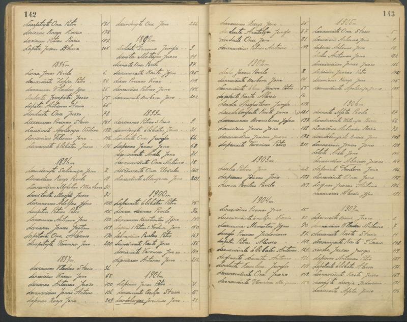 Pasvalio Romos katalikų parapijos bažnyčios 1827–1913 metų alfabetinė gimusiųjų rodyklė