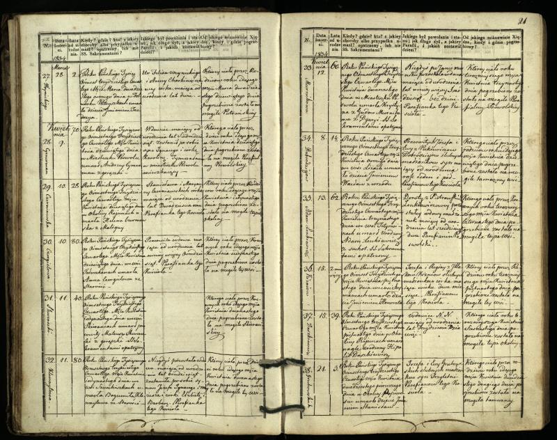 Pasvalio Romos katalikų parapijos bažnyčios 1832–1848 metų mirties metrikų knyga