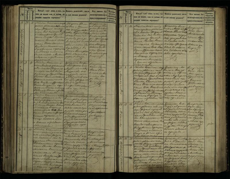 Pasvalio Romos katalikų parapijos bažnyčios 1864–1873 metų krikšto metrikų knyga