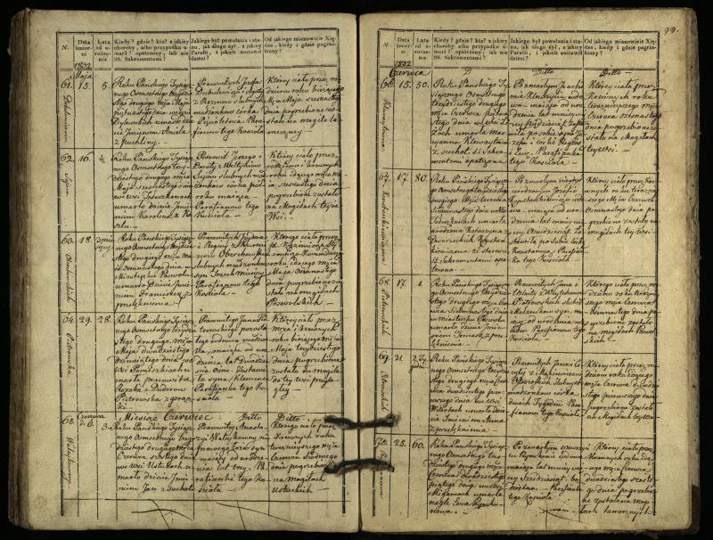 Pasvalio Romos katalikų parapijos bažnyčios 1827–1832 metų mirties metrikų knyga