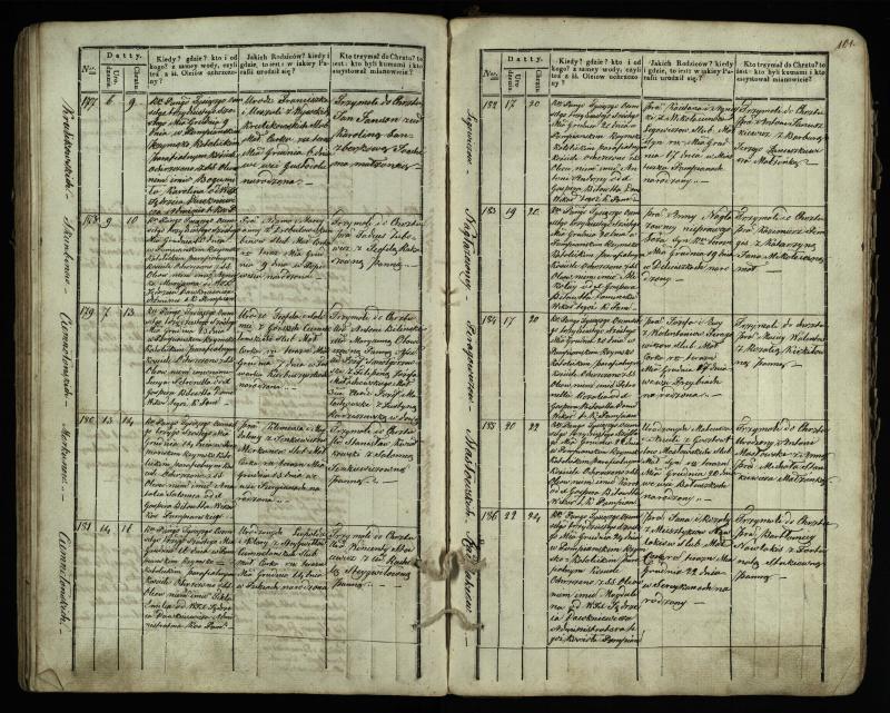 Pumpėnų Romos katalikų parapijos bažnyčios 1831–1837 metų krikšto metrikų knyga