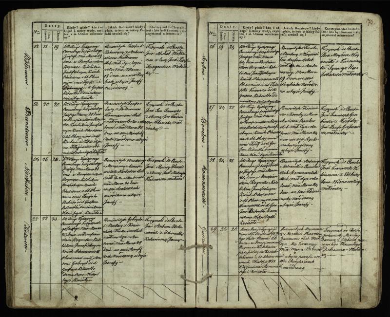 Pumpėnų Romos katalikų parapijos bažnyčios 1831–1837 metų krikšto metrikų knyga