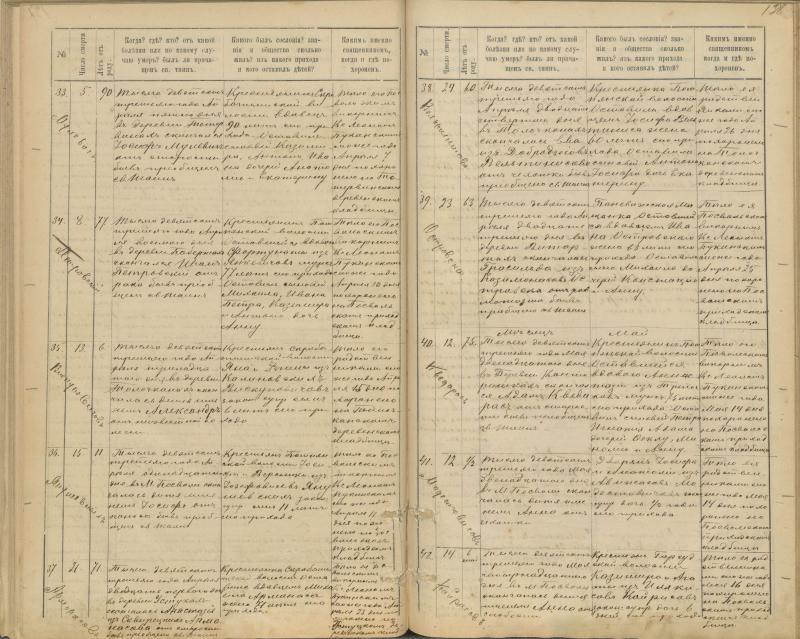 Pasvalio Romos katalikų parapijos bažnyčios 1894–1907 metų mirties metrikų knyga