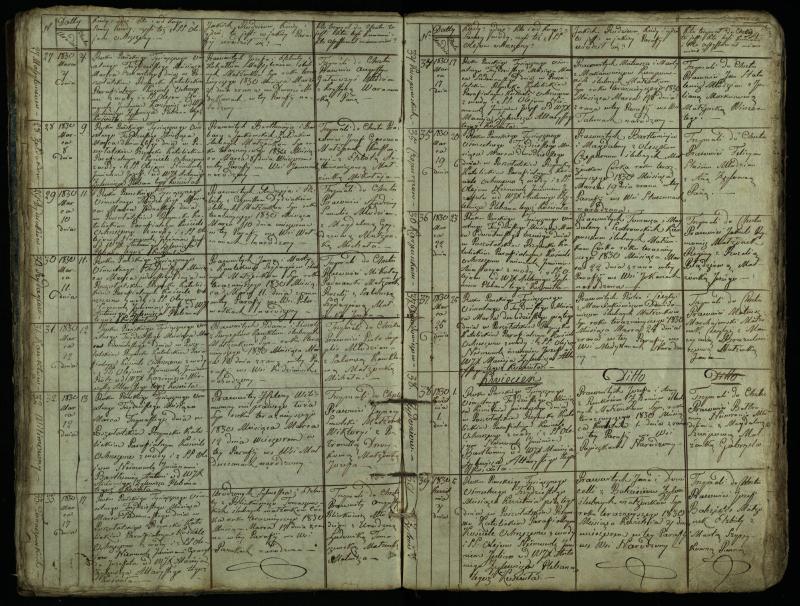 Pušaloto Romos katalikų parapijos bažnyčios 1828–1834 metų krikšto metrikų knyga