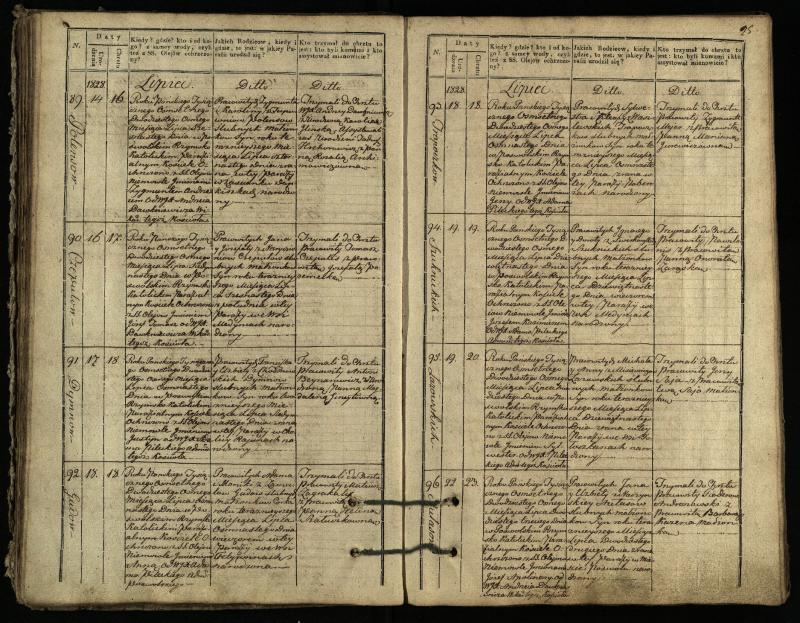 Pasvalio Romos katalikų parapijos bažnyčios 1827–1832 metų krikšto metrikų knyga