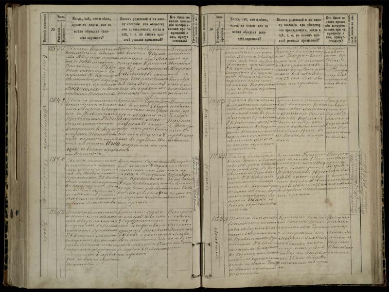 Pasvalio Romos katalikų parapijos bažnyčios 1881–1889 metų krikšto metrikų knyga