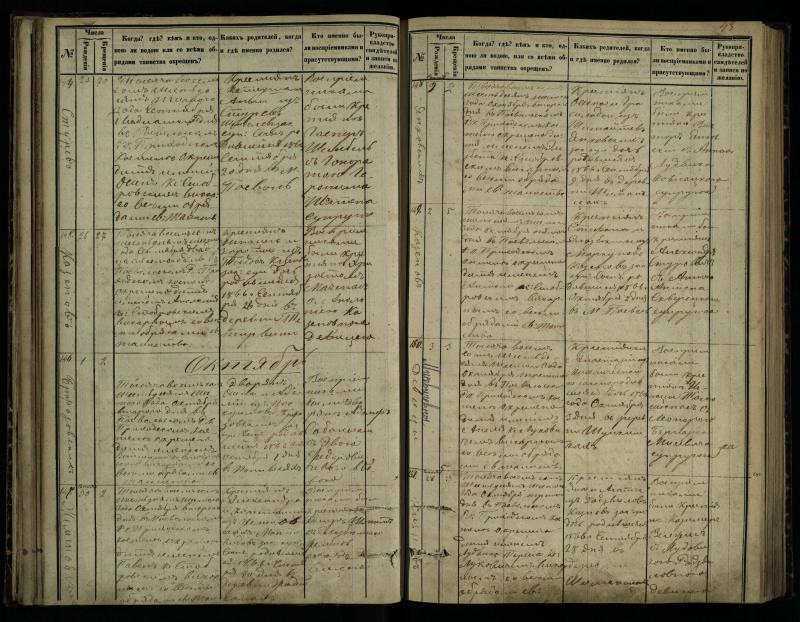 Pasvalio Romos katalikų parapijos bažnyčios 1864–1873 metų krikšto metrikų knyga