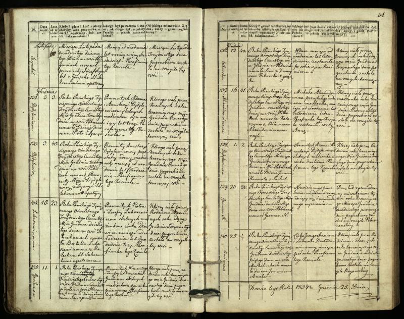 Pasvalio Romos katalikų parapijos bažnyčios 1832–1848 metų mirties metrikų knyga