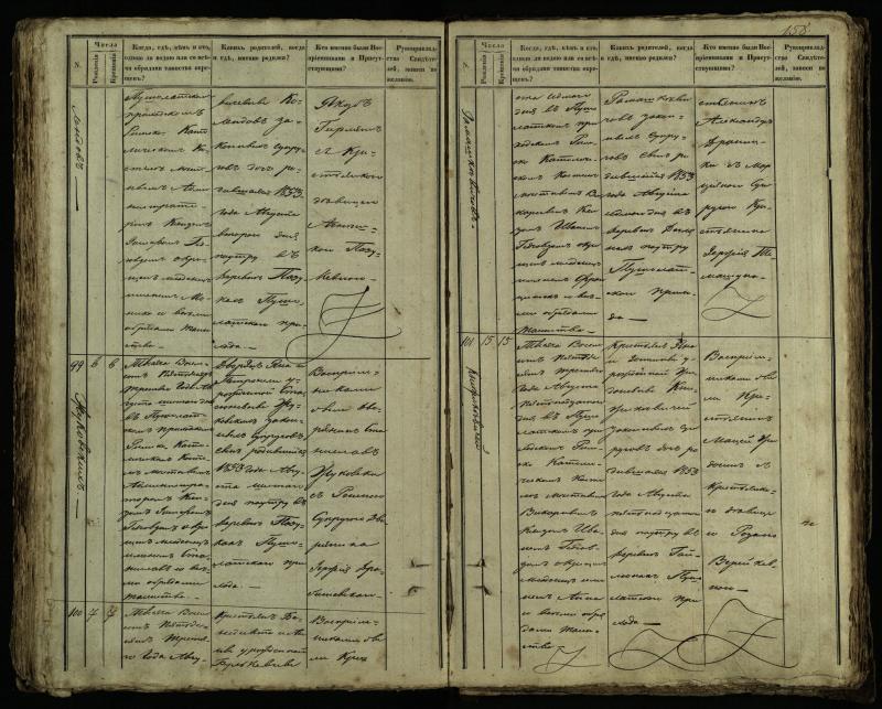 Pušaloto Romos katalikų parapijos bažnyčios 1849–1854 metų krikšto metrikų knyga