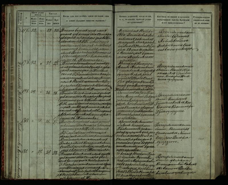 Pasvalio Romos katalikų parapijos bažnyčios 1859–1864 metų krikšto metrikų knyga