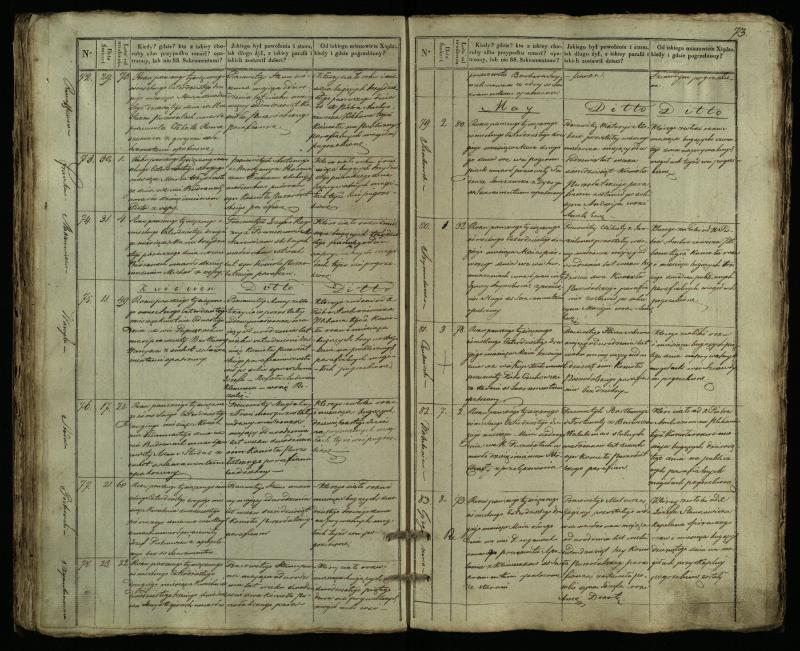 Pušaloto Romos katalikų parapijos bažnyčios 1835–1848 metų mirties metrikų knyga