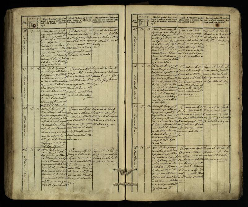 Pasvalio Romos katalikų parapijos bažnyčios 1832–1842 metų krikšto metrikų knyga