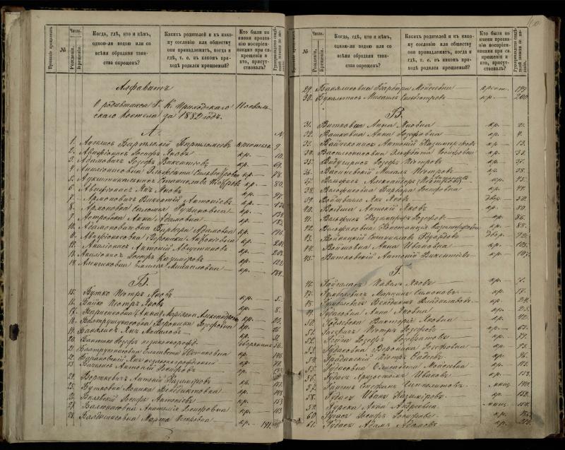 Pasvalio Romos katalikų parapijos bažnyčios 1881–1889 metų krikšto metrikų knyga
