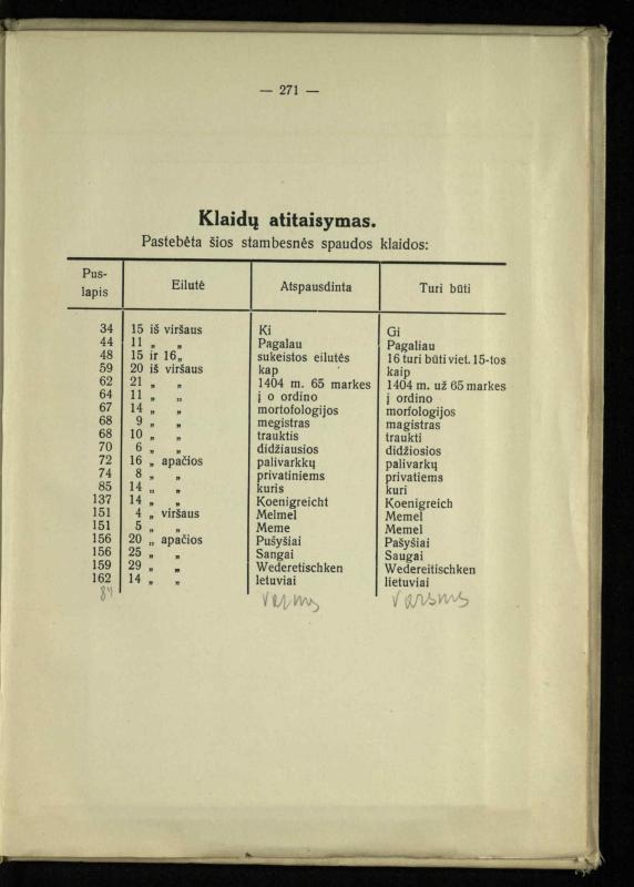 Tautiniai santykiai Maž. Lietuvoje ligi Didžiojo karo istorijos ir statistikos šviesoje
/ Vincas Vileišis. – Kaunas: Politinių ir socialinių mokslų institutas, 1935. – 271, [3] p.