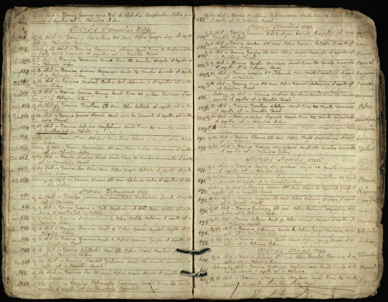 Pasvalio Romos katalikų parapijos bažnyčios 1788–1794 metų mirties metrikų knyga