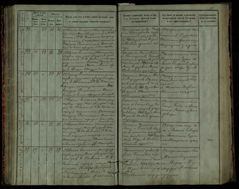 Pasvalio Romos katalikų parapijos bažnyčios 1859–1864 metų krikšto metrikų knyga