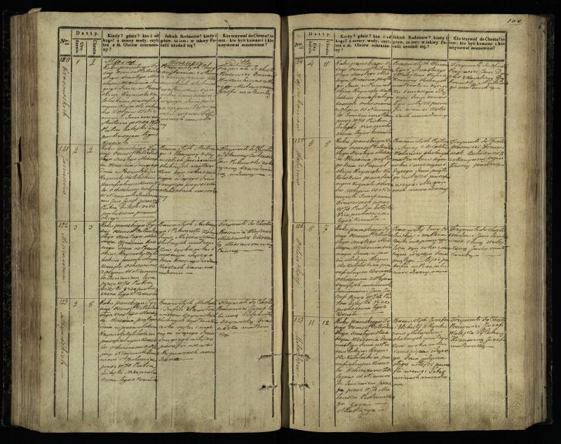 Pasvalio Romos katalikų parapijos bažnyčios 1842–1848 metų krikšto metrikų knyga