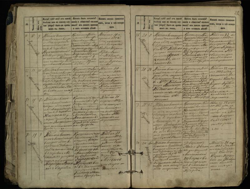 Pasvalio Romos katalikų parapijos bažnyčios 1881–1893 metų mirties metrikų knyga