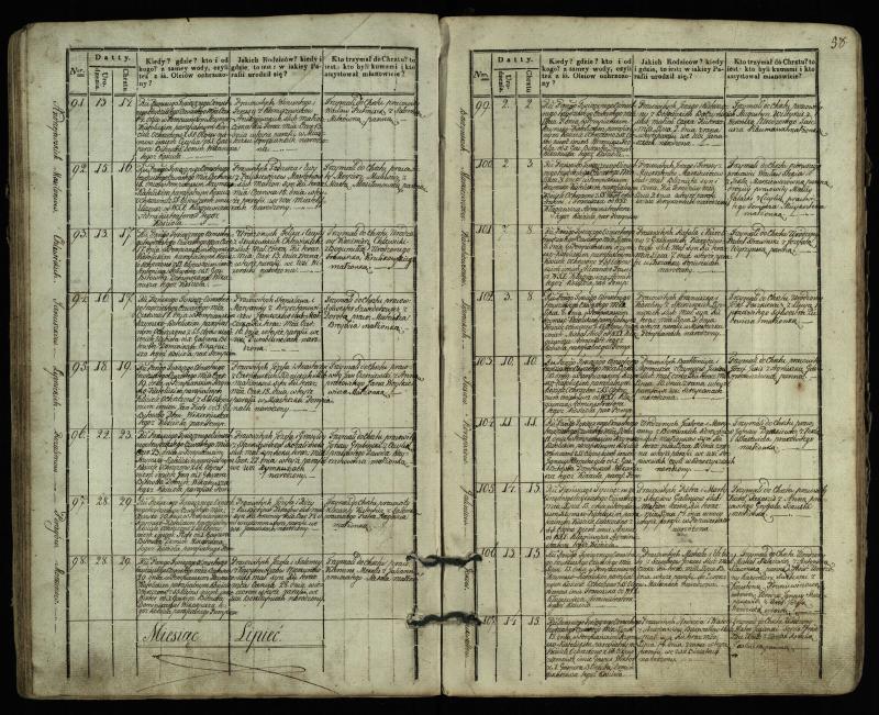 Pumpėnų Romos katalikų parapijos bažnyčios 1831–1837 metų krikšto metrikų knyga