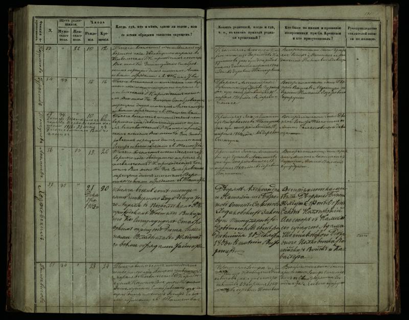 Pasvalio Romos katalikų parapijos bažnyčios 1859–1864 metų krikšto metrikų knyga