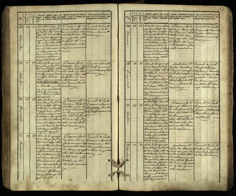 Pasvalio Romos katalikų parapijos bažnyčios 1832–1842 metų krikšto metrikų knyga
