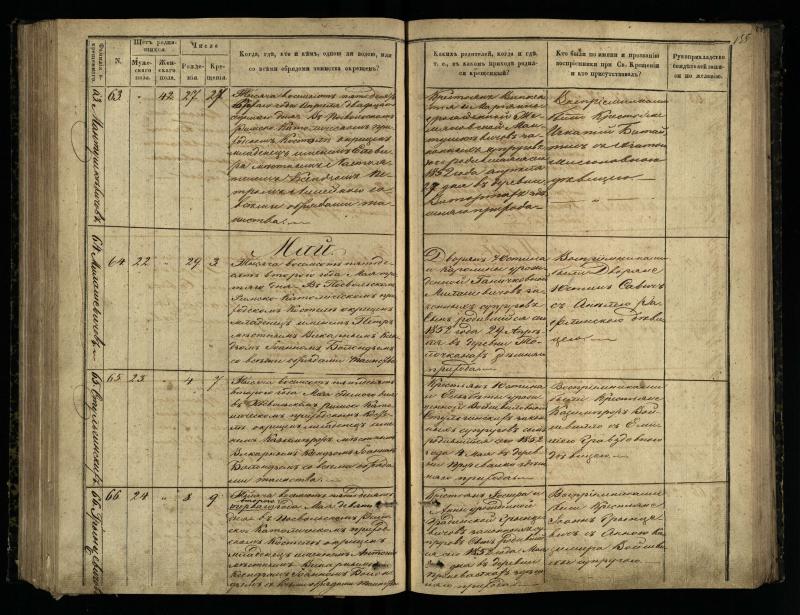 Pasvalio Romos katalikų parapijos bažnyčios 1848–1853 metų krikšto metrikų knyga