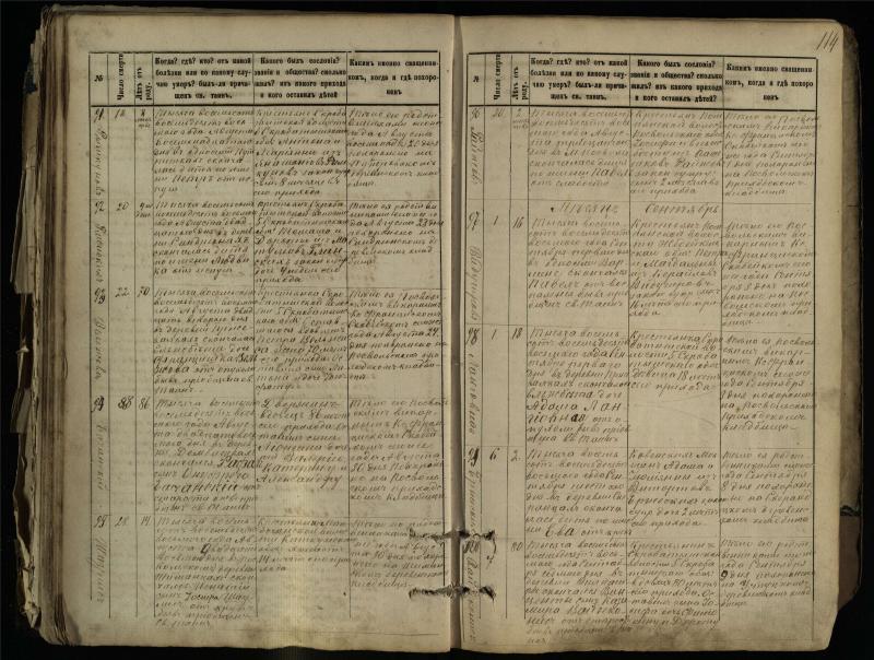 Pasvalio Romos katalikų parapijos bažnyčios 1881–1893 metų mirties metrikų knyga