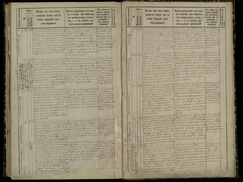 Pasvalio Romos katalikų parapijos bažnyčios 1881–1889 metų krikšto metrikų knyga