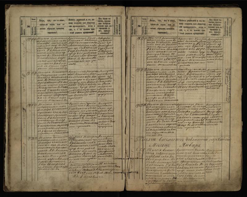 Pasvalio Romos katalikų parapijos bažnyčios 1889–1898 metų krikšto metrikų knyga
